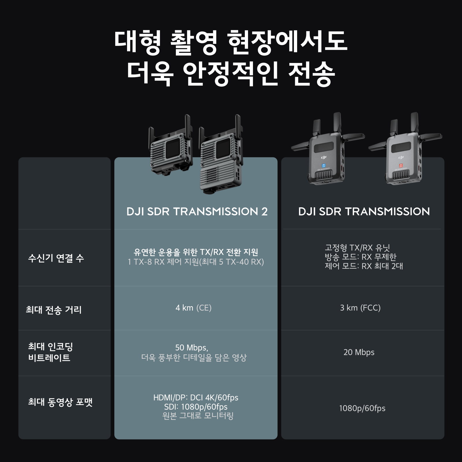DJI SDR Transmission 2